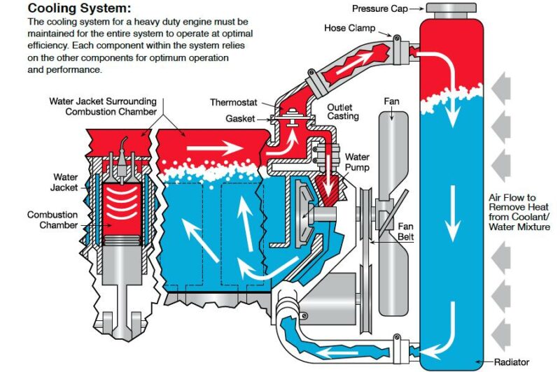 How to maintain your HD engine coolant system article image