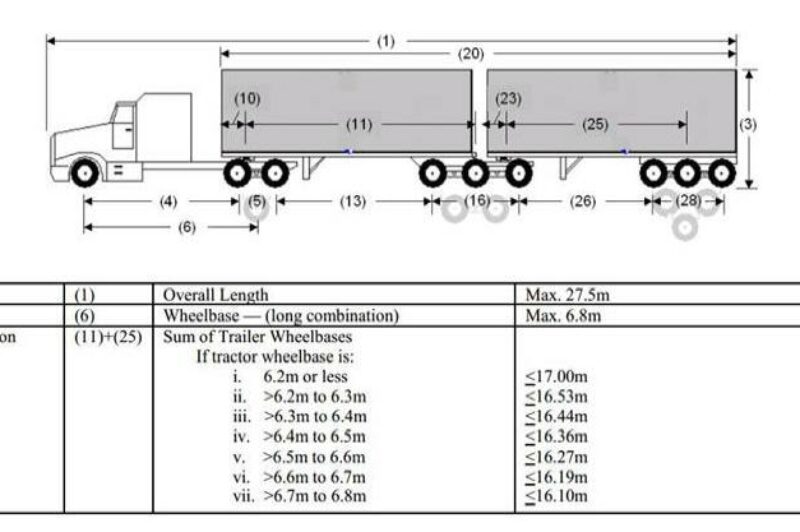 Ontario's extended B-train permits available in January  article image