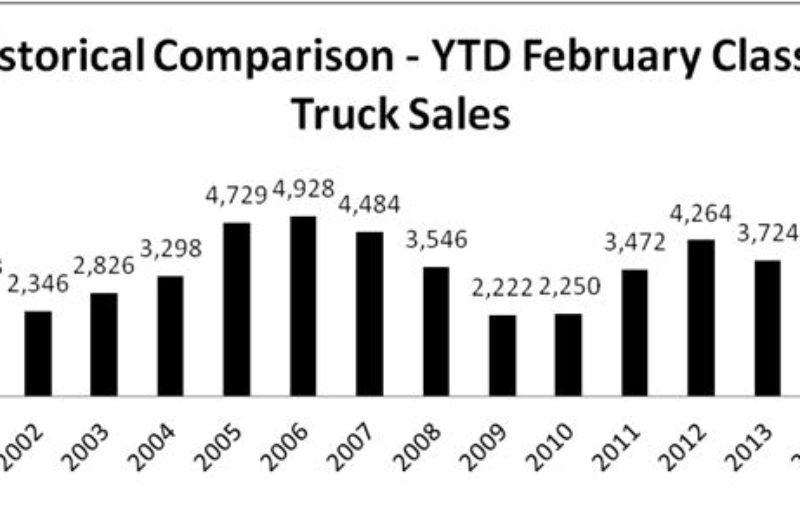 Class 8 truck sales enjoy 12 straight months of solid performance article image