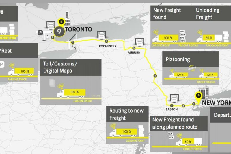 New York City to Toronto in a connected truck article image