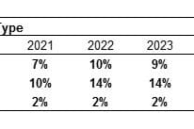 Electric trucks to become more prominent: ACT Research article image