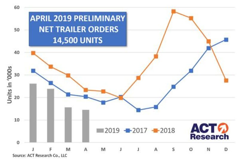 Trailer demand softening article image