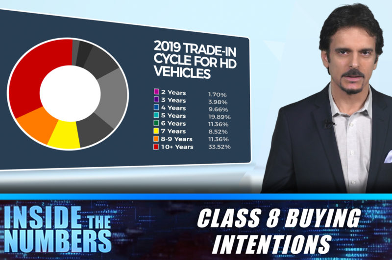 19.10 | Class 8 Buying Intentions article image