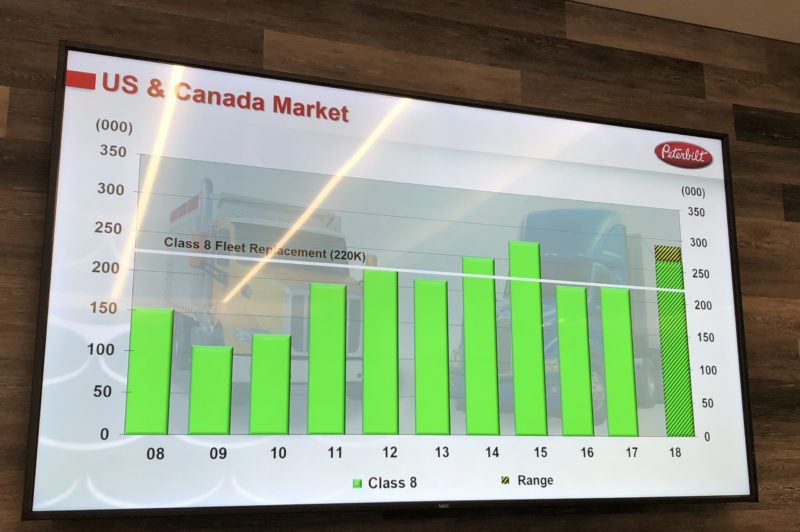 Updated: ‘An excellent position to set records’: Peterbilt GM article image