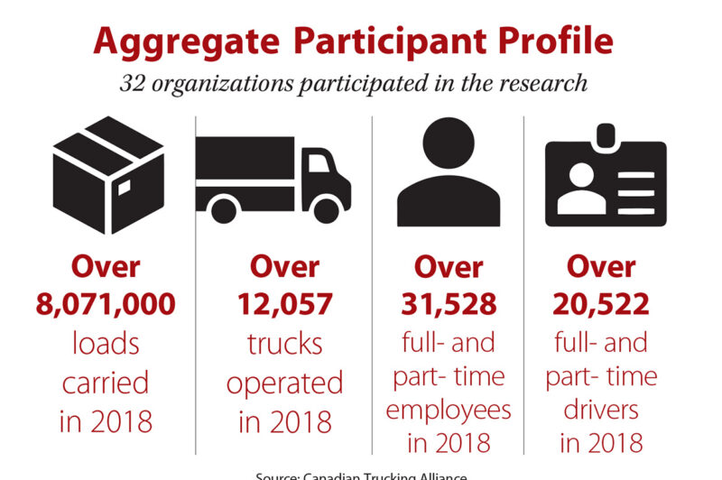 Trucking execs say labor shortage is top concern article image