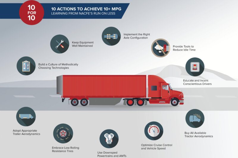 Expect more Run on Less from NACFE article image