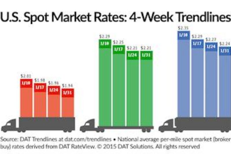 U.S. spot rates drift down: DAT article image