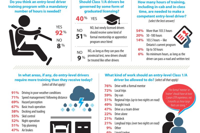 Pulse Survey: Your thoughts on driver training article image