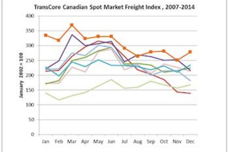 Canadian freight volumes hit all-time highs article image