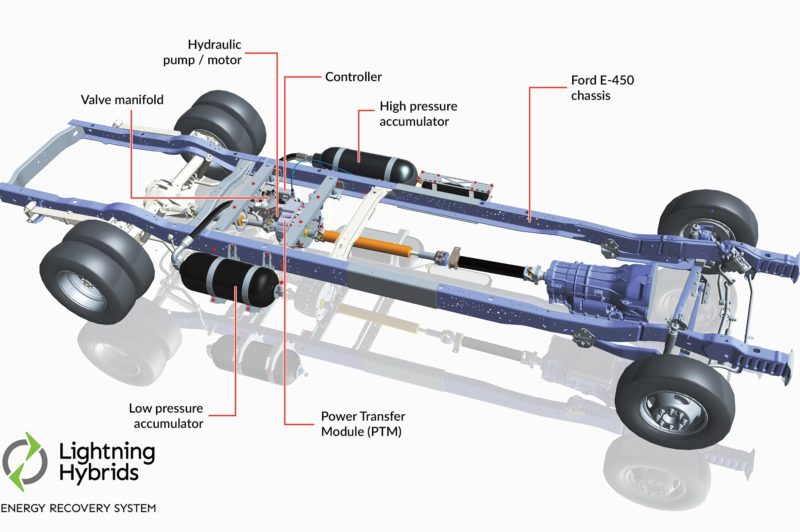 Ford expands modifier program for electrics, hybrids article image