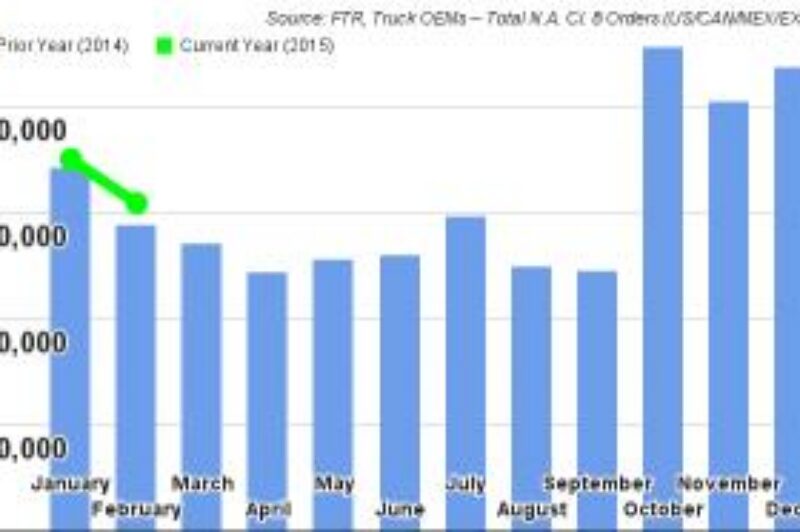 Class 8 truck market had best February since 2006 article image