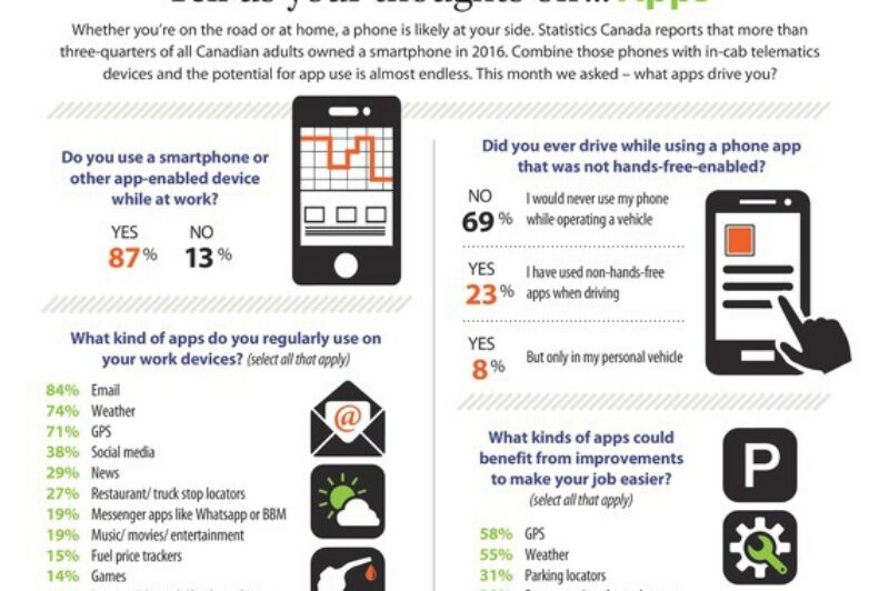 Truckers leaning on smartphone smarts: Survey article image