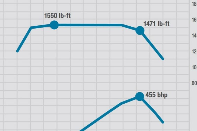 Understand torque, hp, and axle ratios article image