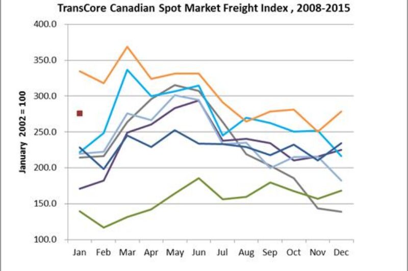 Truckers had second-busiest January on record article image