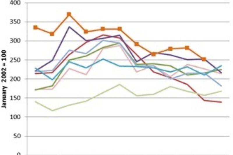 November Freight Volumes Down from Oct, Up from 2013 article image