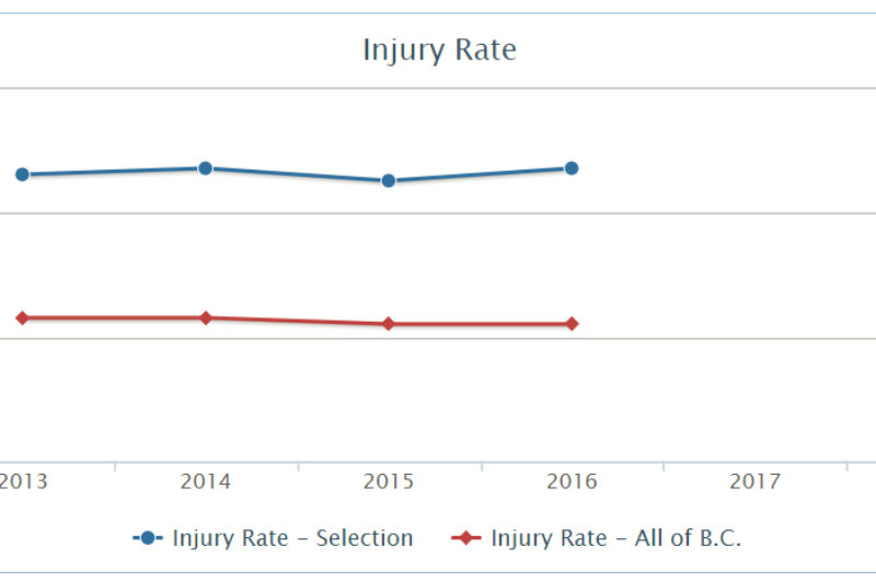 Danger Zones article image