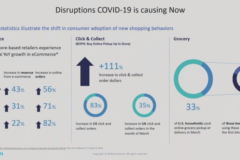 Covid-19 reshaping last mile delivery requirements article image