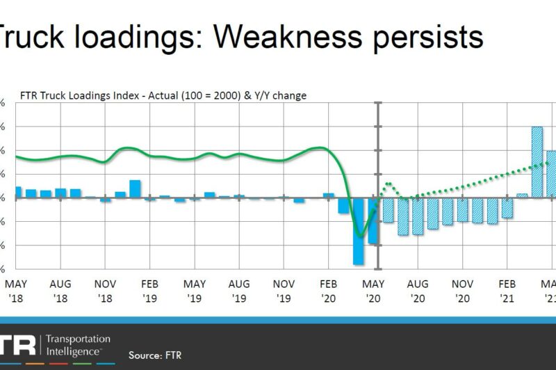Trucking industry making the slow climb back article image