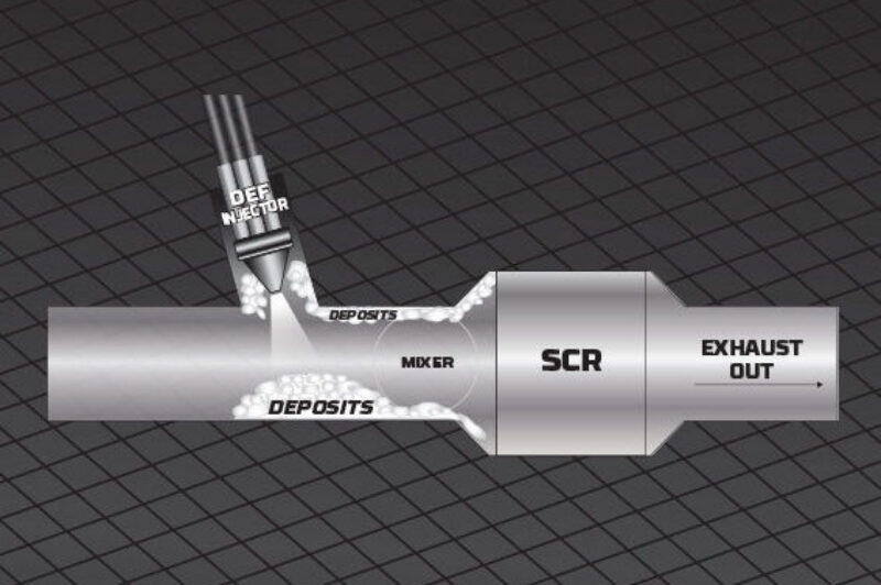diagram showing DEF use