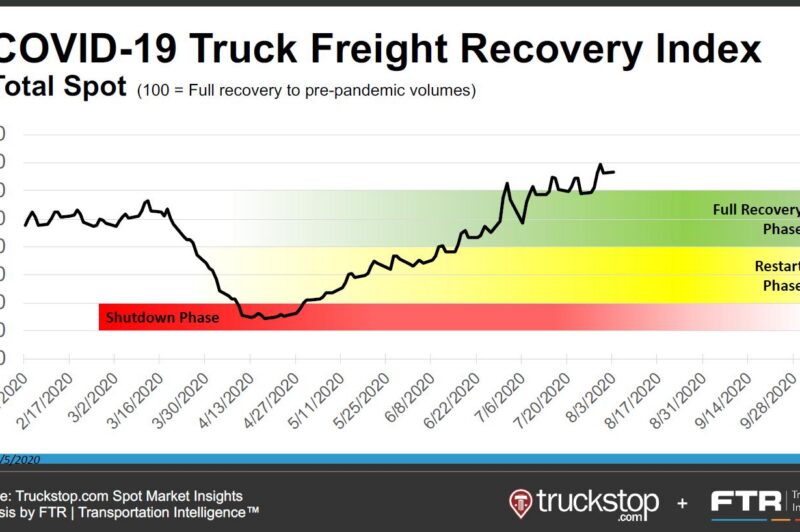 Predicting the Unpredictable: Attempting to plot out the economic recovery article image