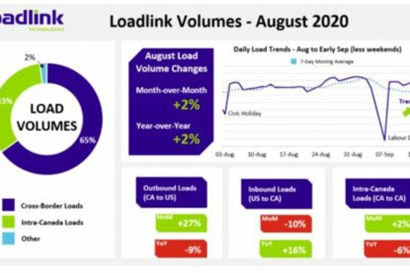 Loadlink Latest