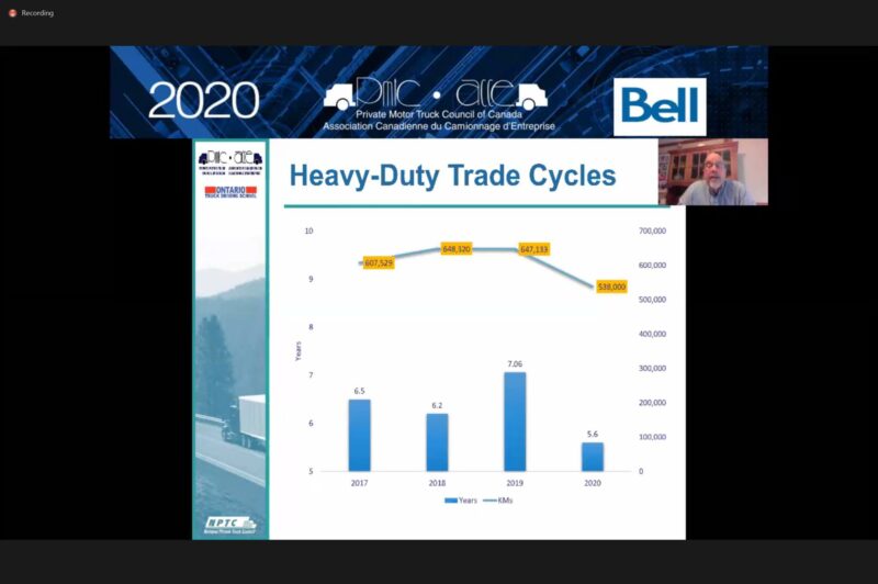 11 things we learned about Canada's private truck fleets article image