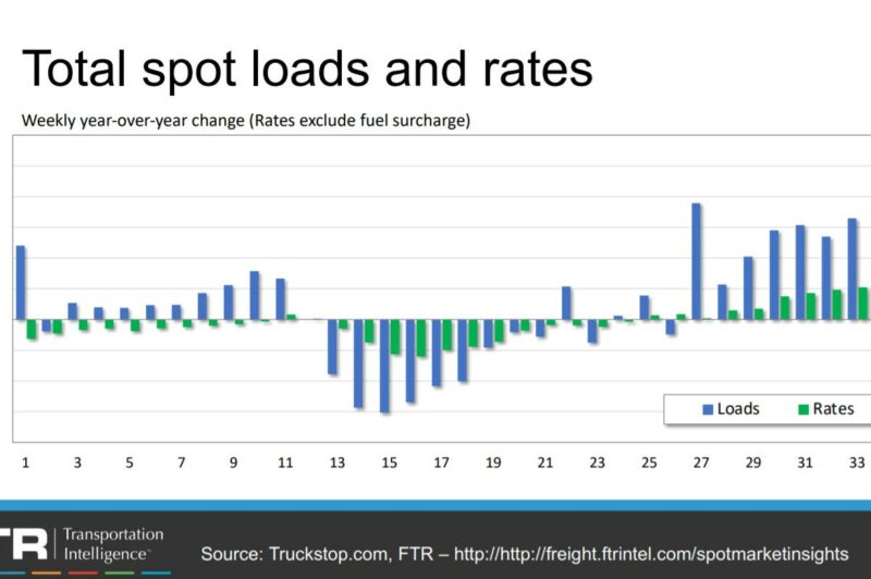‘Old school’ disruption shakes trucking industry article image