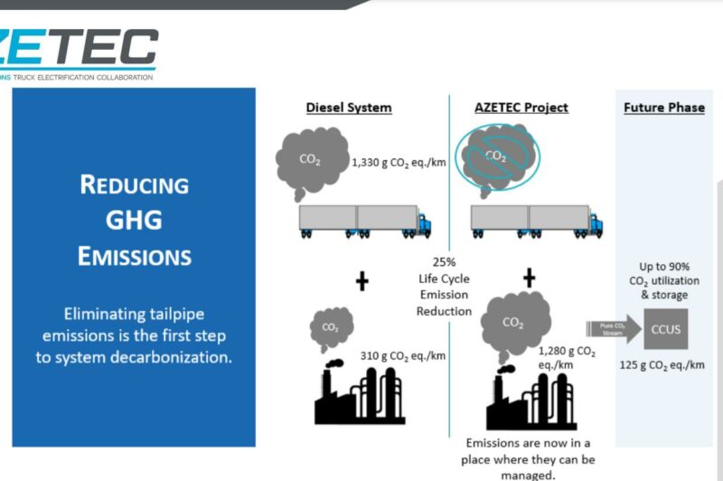 Alberta’s hydrogen fuel cell truck project pushing on through Covid-related delays article image