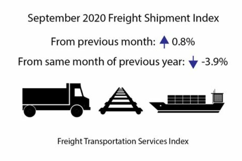 Freight TSI