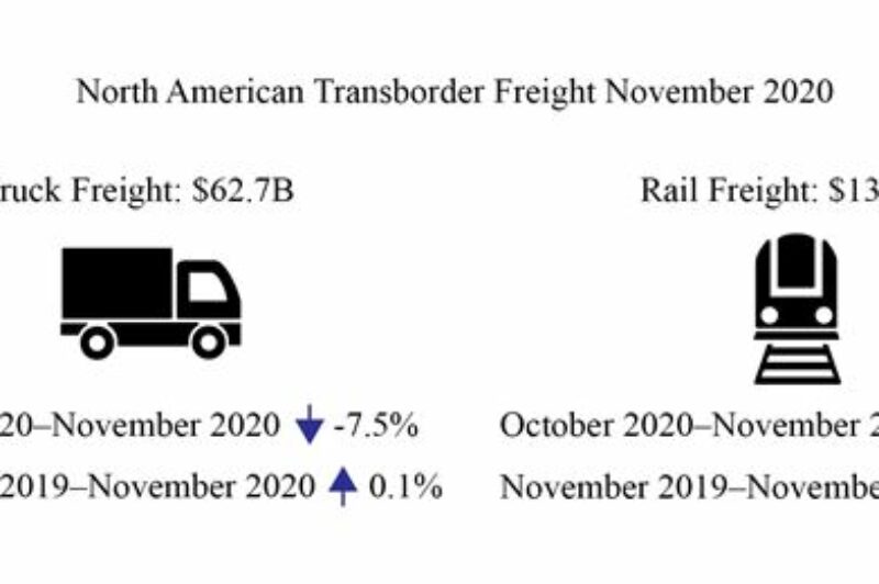 Transborder freight