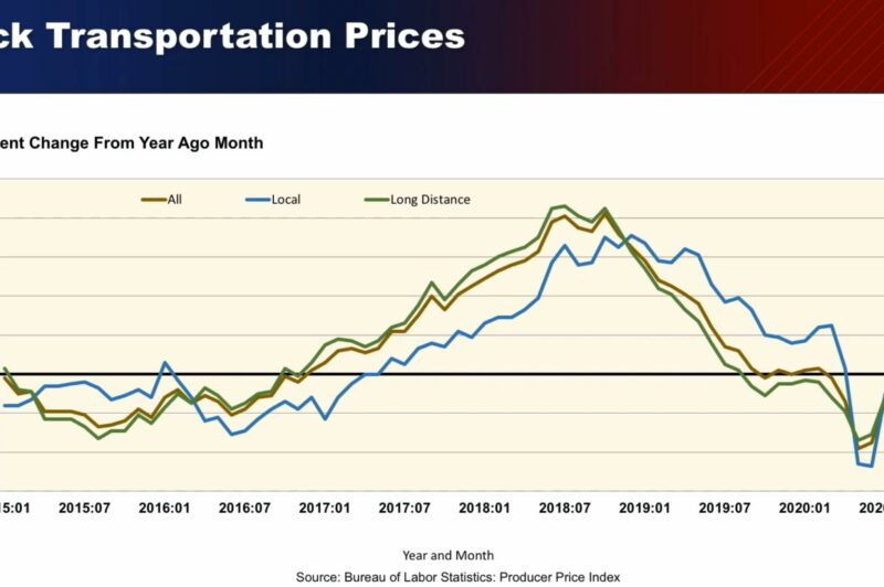 'Truckable' economy on the rise, but faces challenges, economist says article image
