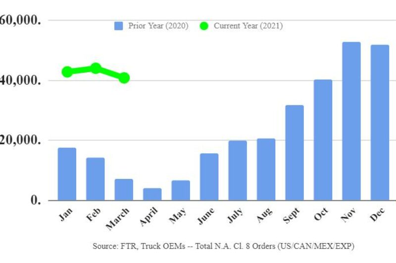 Record-setting demand for Class 8 trucks over past six months article image