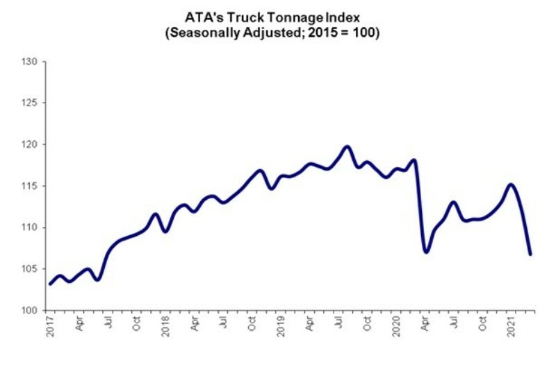 Truck tonnage takes ‘surprise’ dip in March article image