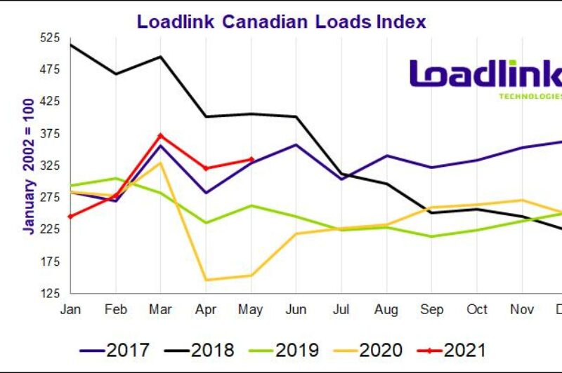Canada’s spot market freight levels remain strong article image