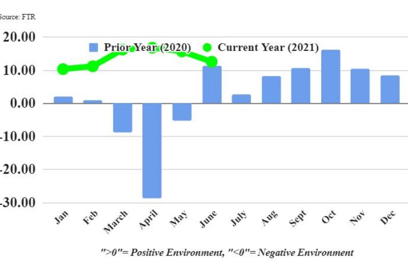 Graph showing trucking conditions