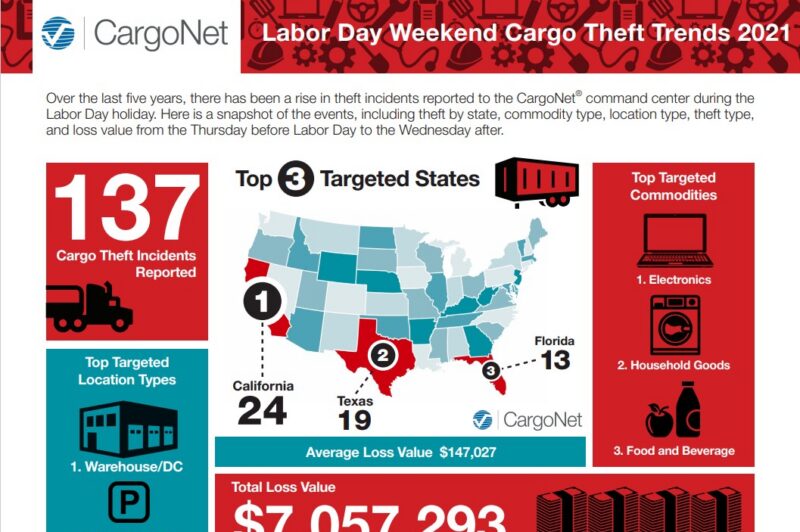 Cargo theft threat looms on Labor Day article image