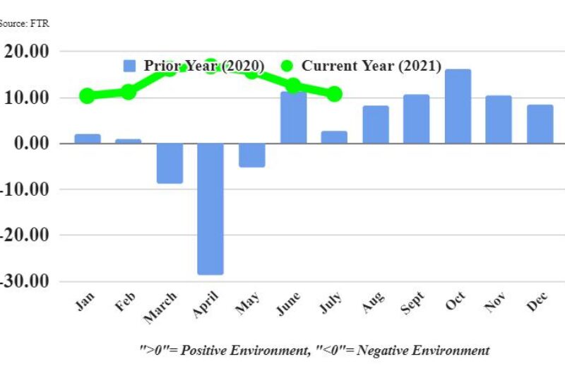 Graph showing trucking conditions