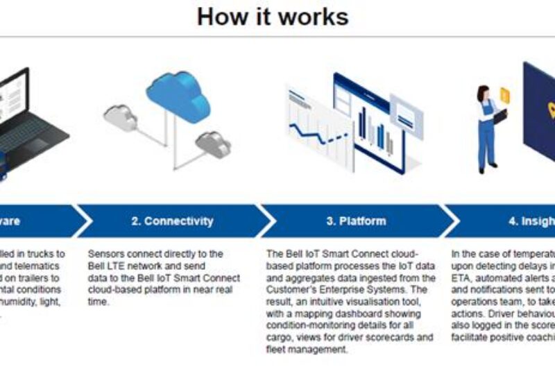 Bell offers new supply chain dashboard article image