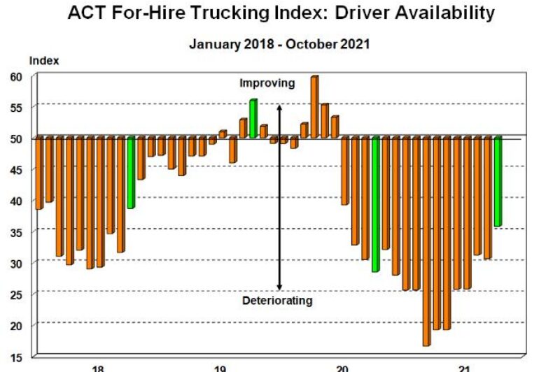 Drivers returning to the workforce: ACT article image