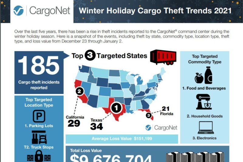 Cargo theft infographic