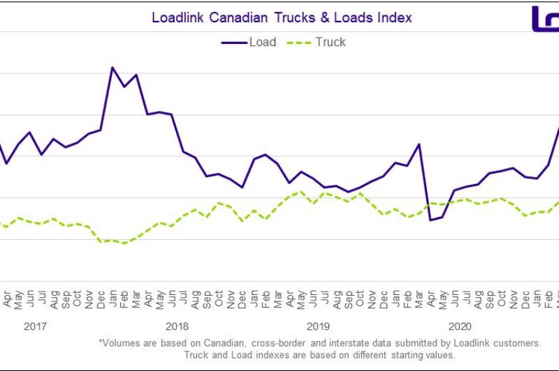 Truck to load ratio chart