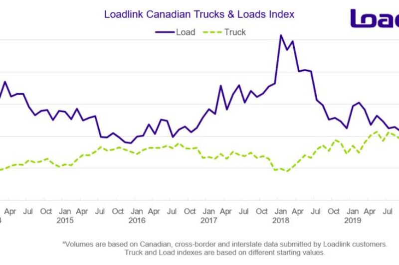 Canadian spot market load volumes stormed back in June article image