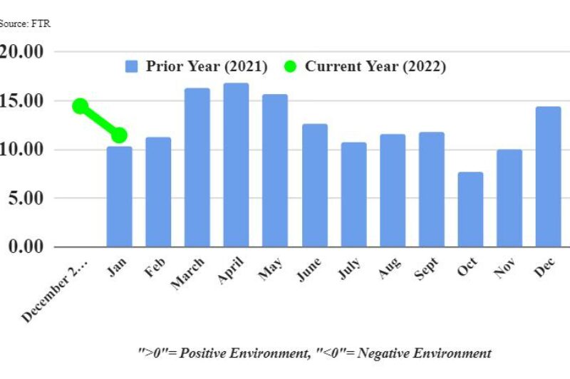 War in Ukraine creates risks for trucking conditions: FTR article image