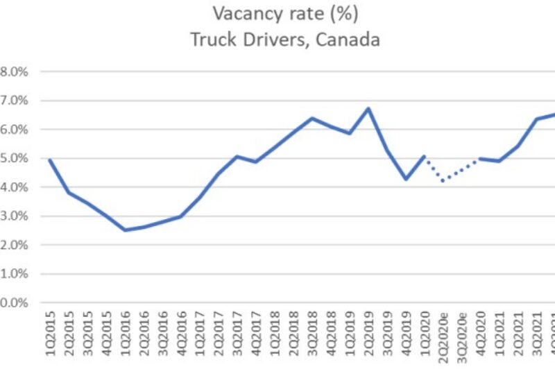 Trucking HR Canada's LMI April 2022