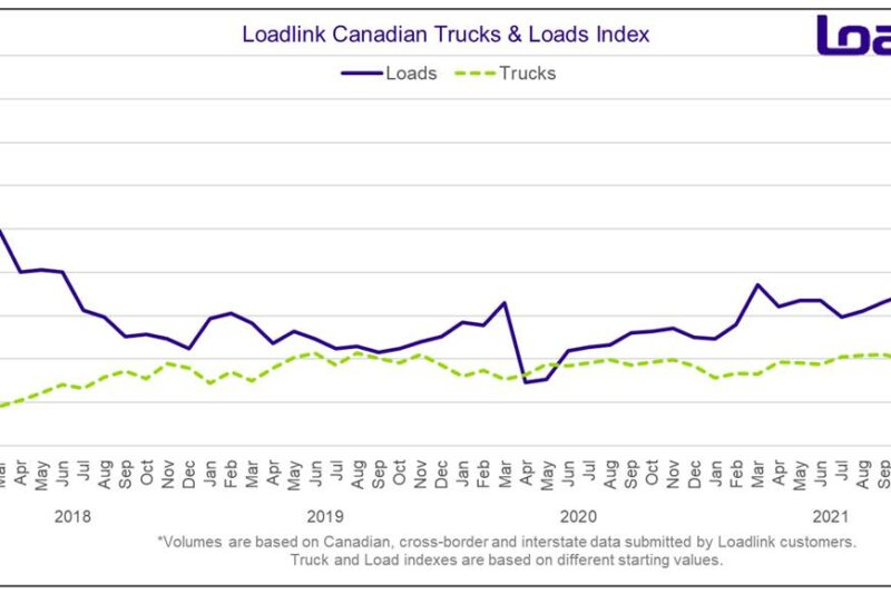 Canada’s spot market cools, but remains stronger than in past years article image