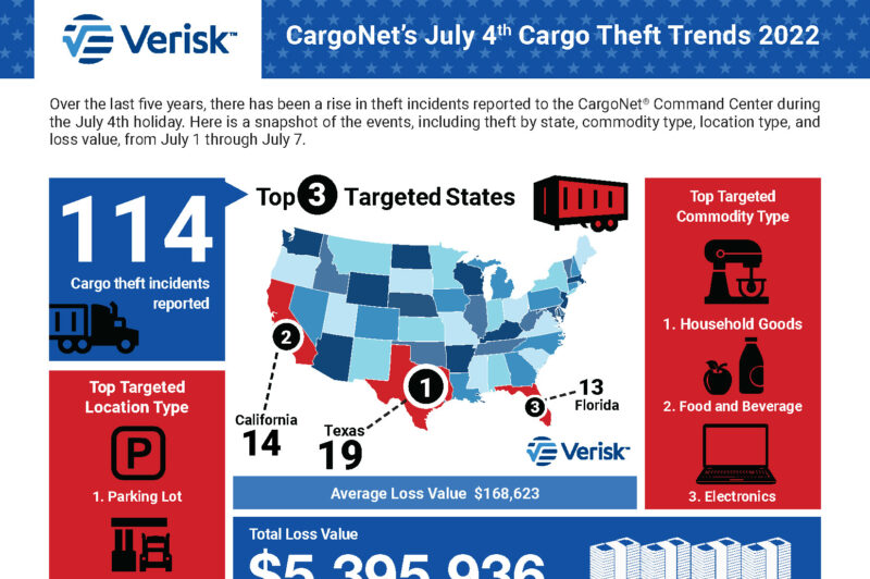 CargoNet infographic