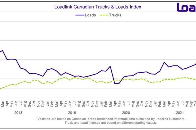 Canada’s spot market continues to cool article image