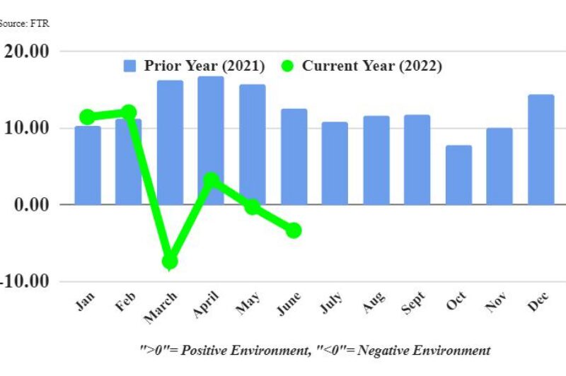 Trucking conditions continue to weaken article image