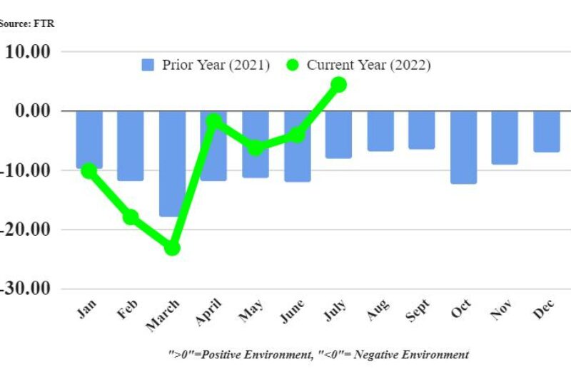 Shippers see improving conditions thanks to lower diesel costs article image