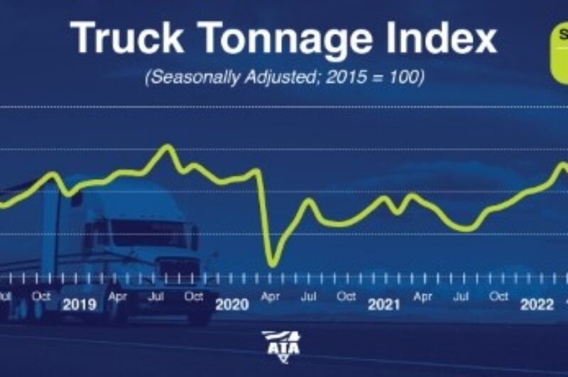 Truck tonnage sees first monthly loss since beginning of pandemic article image